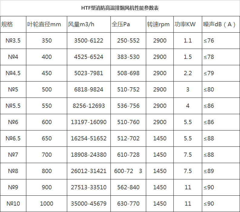 湖南中嵐中泰機(jī)電設(shè)備有限公司,湖南消防排煙風(fēng)機(jī)銷(xiāo)售,離心通風(fēng)機(jī)銷(xiāo)售,油煙過(guò)濾器生產(chǎn) 湖南中嵐中泰機(jī)電設(shè)備有限公司,湖南消防排煙風(fēng)機(jī)銷(xiāo)售,離心通風(fēng)機(jī)銷(xiāo)售,油煙過(guò)濾器生產(chǎn)
